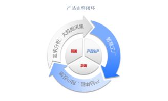 工業(yè)4.0時(shí)代，會(huì)展4.0如何借力互聯(lián)網(wǎng)數(shù)據(jù)服務(wù)乘風(fēng)破浪